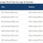 big butt measurements|Average Butt Size by Gender, Age, & Ethnicity (with Charts)